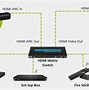 Image result for Connect Sound to Projector