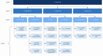 Image result for Risk Management Process Example