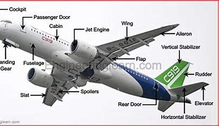 Image result for Parts of an Aeroplane and Their Functions