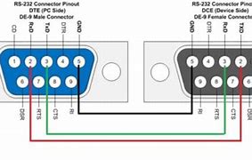 Image result for Standard RS232 DB9 Pinout