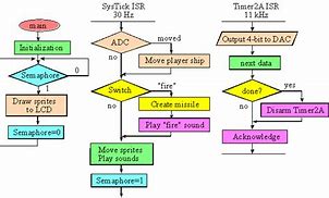 Image result for Embedded System Images