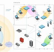 Image result for Types of WLAN