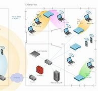 Image result for Wireless Network Architecture