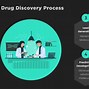Image result for Del in Drug Discovery Process