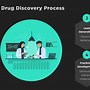 Image result for Drug Discovery Process