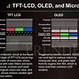 Image result for TrendForce Micro LED