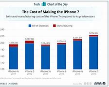 Image result for How Much Do It Cost to Get a iPhone 7 Fixed