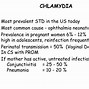 Image result for Chlamydia Infection