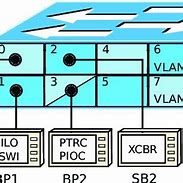 Image result for Computer Wireless Local Area Network