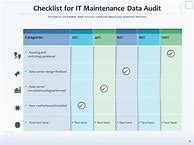 Image result for Data Center Audit Checklist