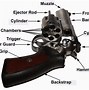Image result for Single Action Revolver Parts