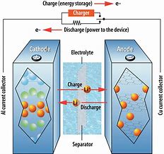 Image result for Lithium Battery Power Device Diagram