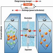 Image result for Electric Current Battery