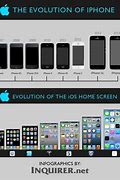 Image result for Apple iPhone 99