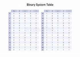 Image result for Base 2 Binary Table