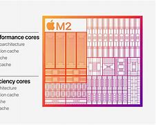 Image result for Apple M2 Chip Design