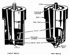 Image result for Pintle Nozzle