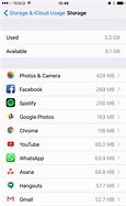 Image result for Add Storage to iPhone 6s