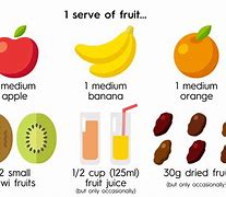 Image result for Fruit Portion Sizes