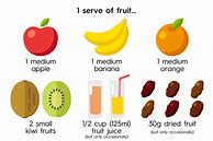 Image result for Fruit Size Chart
