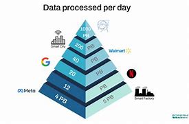 Image result for Petabyte Graphic