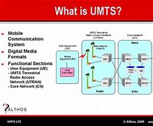 Image result for LTE/UMTS Network