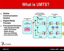 Image result for UMTS Modulation