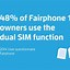 Image result for Dual Sim Card Cell Phones