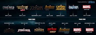 Image result for Marvel Movies through 2020