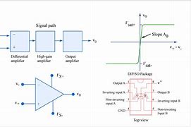 Image result for Operational Amplifier