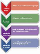 Image result for Local Business Marketing