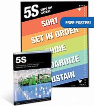 Image result for 5S Posters Free Download PDF