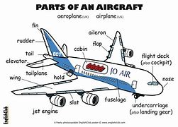 Image result for Parts of a Passenger Plane