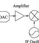 Image result for Transmitter Block Diagram
