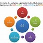 Image result for 5S Benefits Graph