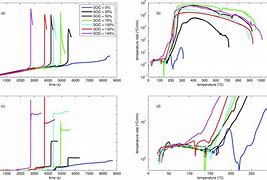 Image result for 18650 Li-ion Battery