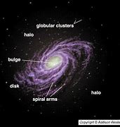 Image result for Elipse Galaxy