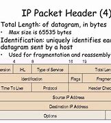 Image result for IP Packet
