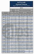 Image result for Wire Rope Size Chart