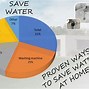Image result for How to Calculate the kW for 1 Cubic Meter of Water