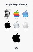 Image result for iPhone Logo with All Apple Colors