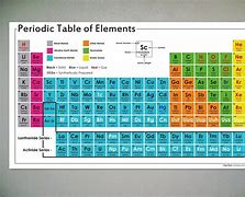 Image result for Elements in College Classroom