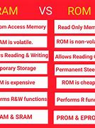 Image result for Difference Between Ram and ROM