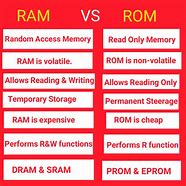 Image result for Explain Ram and ROM