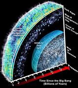 Image result for How Big Is the Universe