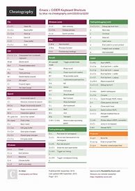 Image result for Emacs Cheat Sheet
