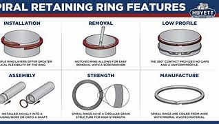 Image result for spiral snap rings install
