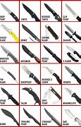 Image result for All Kinds of Knife and Scissor