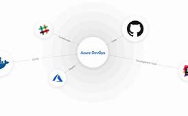 Image result for Azure DevOps Tutorial