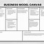Image result for Note Taking Graphic Organizer